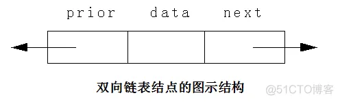 数据结构Java实现04----循环链表、仿真链表_ide_08